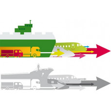 Certified Supply Chain and Logistics Strategy Professional