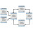 Certified RDBMS Design Professional