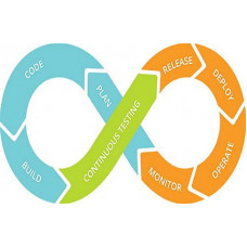 Certified DevOps Testing Professional