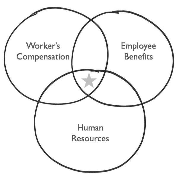 Compensation and Benefits Tutorial Introduction