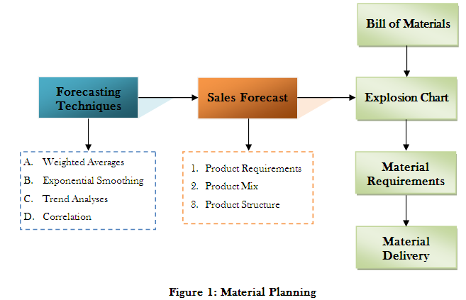 Materials planner procurement jobs