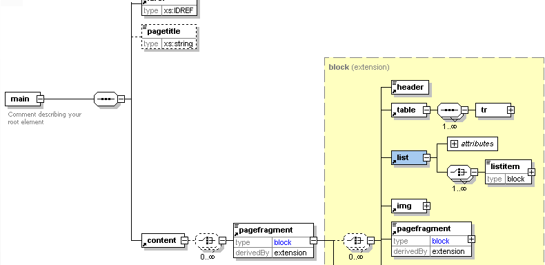 Проверка xml по xsd схеме