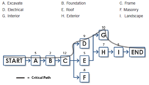 Activity-Network-Diagram-sample