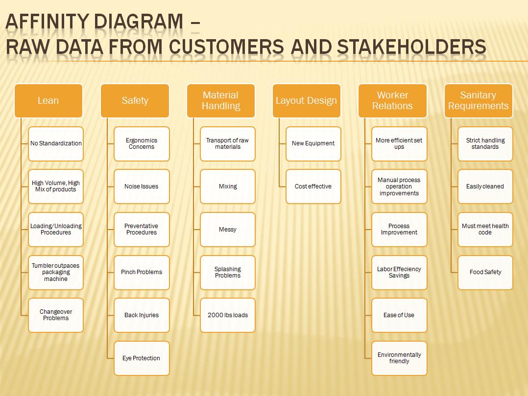 Affinity-Diagram-sample