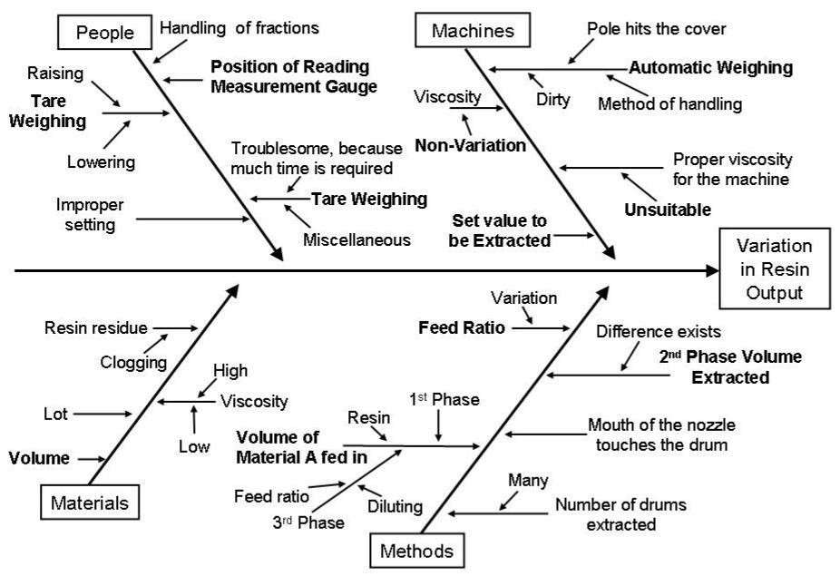 Cause-and-Effect-Diagram-Sample