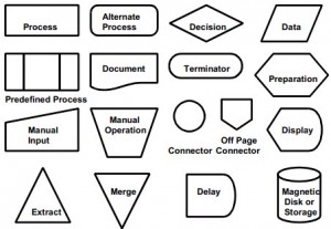 Six Sigma Green Belt Tutorial | Process Analysis & Documentation
