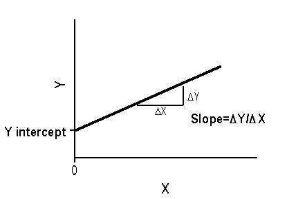 Least-Squares-Method