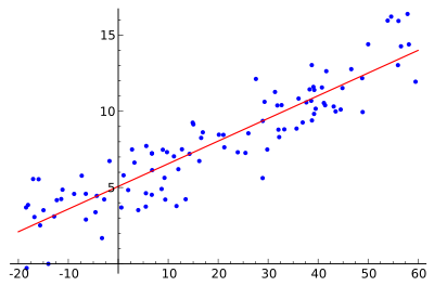 Linear-Regression