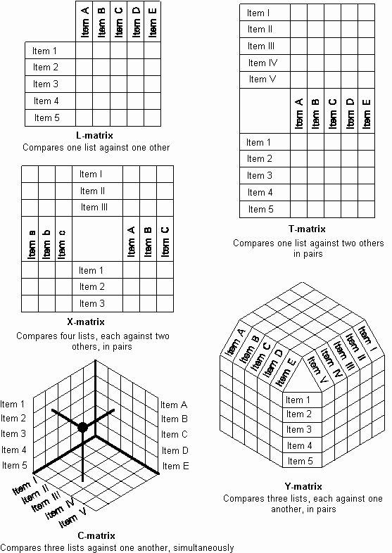 Matrix-Diagram-sample