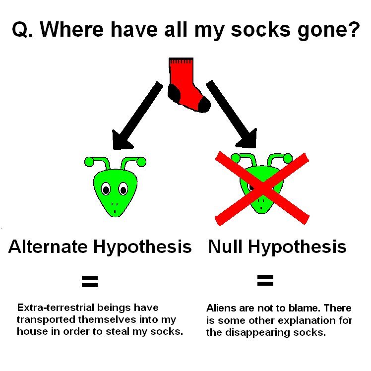 null hypothesis example psychology