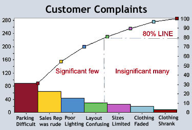 Pareto-chart-sample