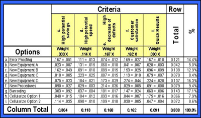 Prioritization-Matrix-sample