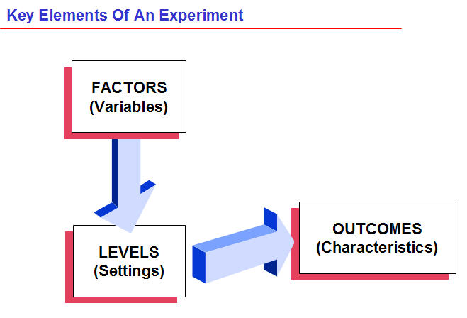 design-of-experiments-doe-2