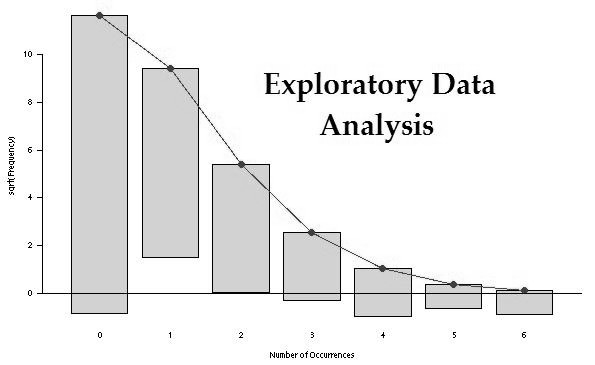 exploratory-data-analysis