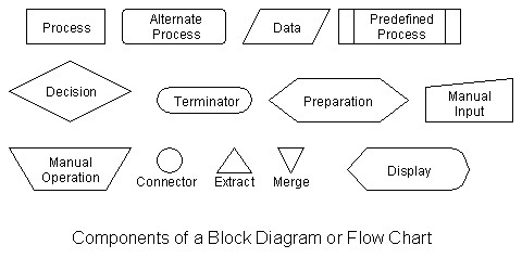 flowchart-symbols