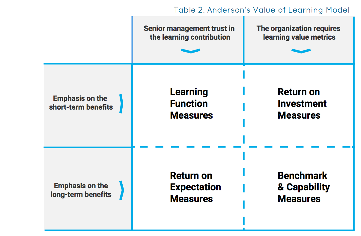 critically evaluate business model