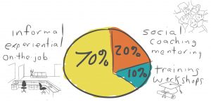 APS Model for Evaluating L&D