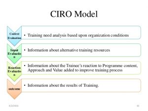 CIRO Model