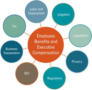 Employees’ Compensation Act, 1923