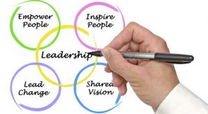 Leadership Style Leadership is the key to manage and run an organization. Then there come different leadership styles. The decision for the leadership style is based on the culture and goals of an organization. Companies also offer several leadership styles within the organization, dependent upon the necessary tasks to complete and departmental needs. There are a number of leadership styles available. Laissez-Faire  - Highly experienced and trained employees requiring little supervision fall under the laissez-faire leadership style. Autocratic  - The autocratic management has proved advantageous as it provides strong motivation to the manager. Participative - The democratic leadership style consists of the leader sharing the decision-making abilities with group members by endorsing the interests of the group members and by practicing social equality. Transactional  – in this Managers and team members set predetermined goals together, and employees agree to follow the direction and leadership of the manager to accomplish those goals. Transformational  - This transformational leadership style depends on high levels of communication from management to meet goals. Narcissistic  – in this leadership style in which the leader is only interested in him/her. Toxic – in this the leader is someone who has responsibility for a group of people or an organization, and who exploits the leader-follower relationship by leaving the group or organization in an inferior condition than when he/she joined it. Task-oriented  – it is a style in which the leader pays attention to the tasks that need to be performed in order to meet a certain production goal. Relationship-oriented - Relationship-oriented leadership is a contrasting style in which the leader is more concerned with the relationships amongst the group. Therefore generally more concerned with the overall well-being and satisfaction of group members. Charismatic Leadership - Charismatic leadership resembles transformational leadership. As both types of leaders inspire and motivate their team members. Servant Leadership - A ‘servant leader’ is someone, regardless of level, who leads simply by meeting the needs of the team. Gender Difference and  - When men and women come together in groups. They tend to utilize different leadership styles. The organization can choose from the listed categories of the leadership style.