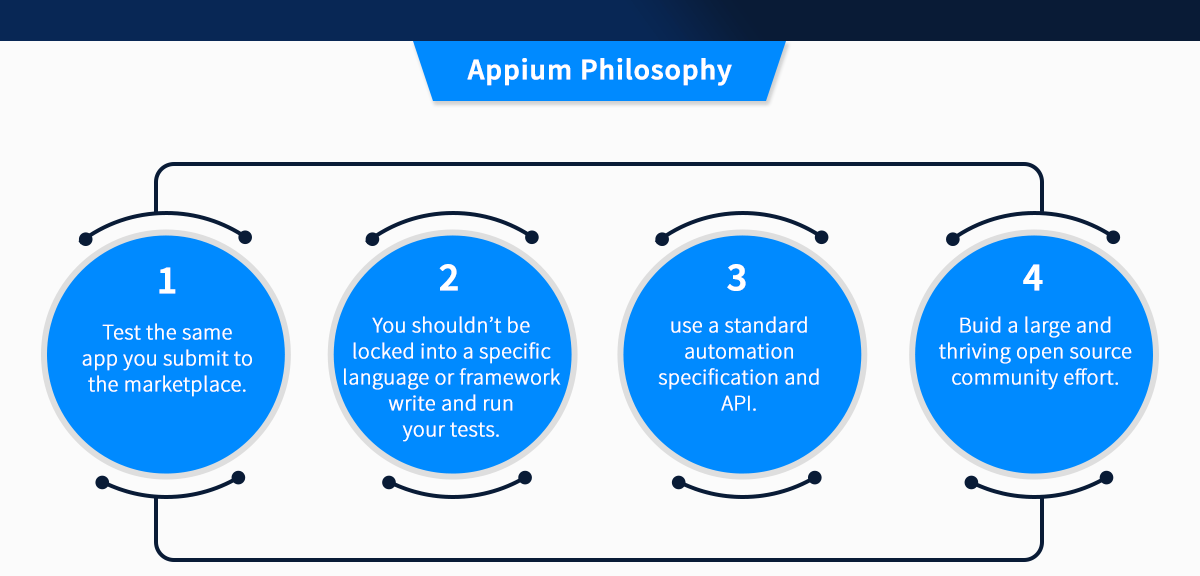 Learning Appium