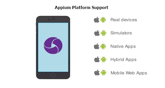 Appium Platform Support