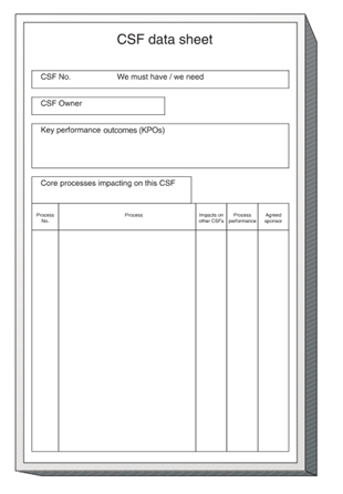 CSF data sheet in TQM