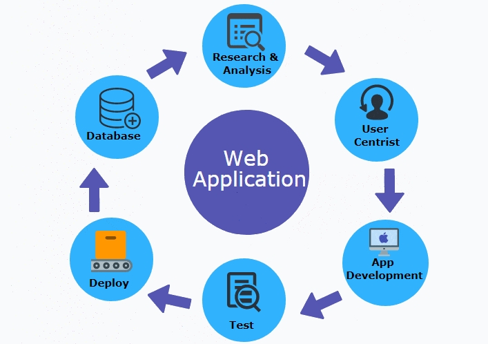 Web Application - Mobile Testing - Tutorial