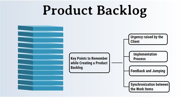 Product Backlog