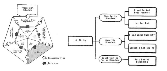 Lot Study Example Advanced Analytics - Tutorial