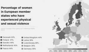 Sexual Harassment Around the Globe