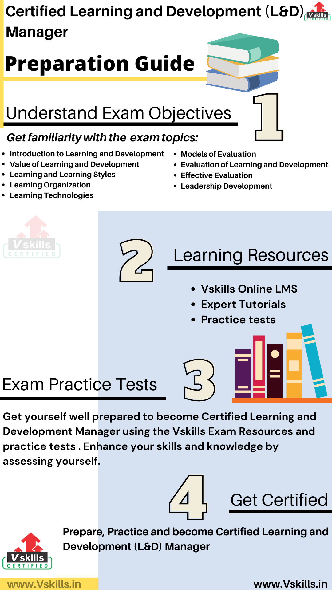 Learning &Development  study guide
