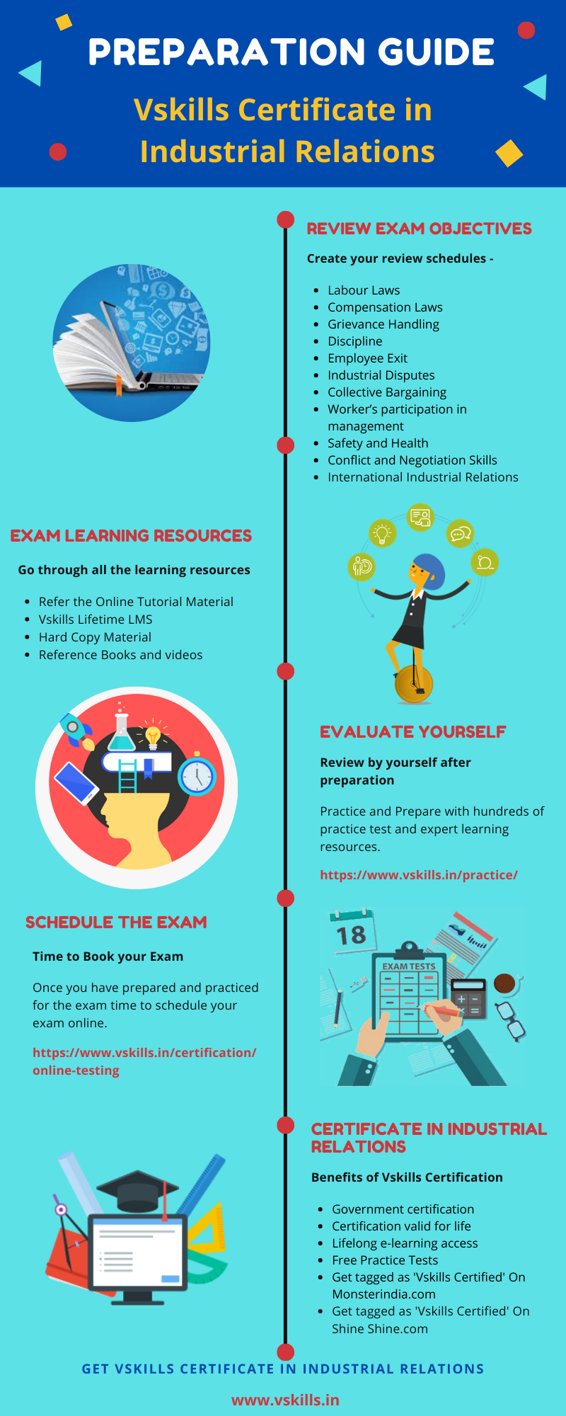 Vskills Certificate in Industrial Relations