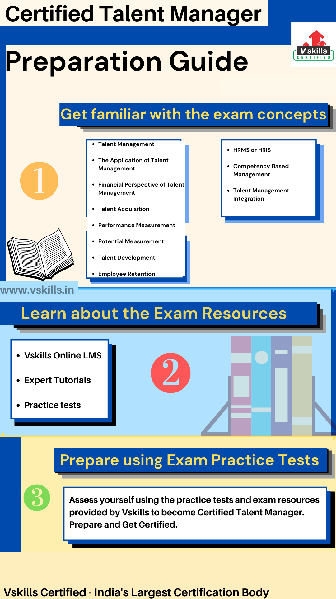 Talent manager study guide