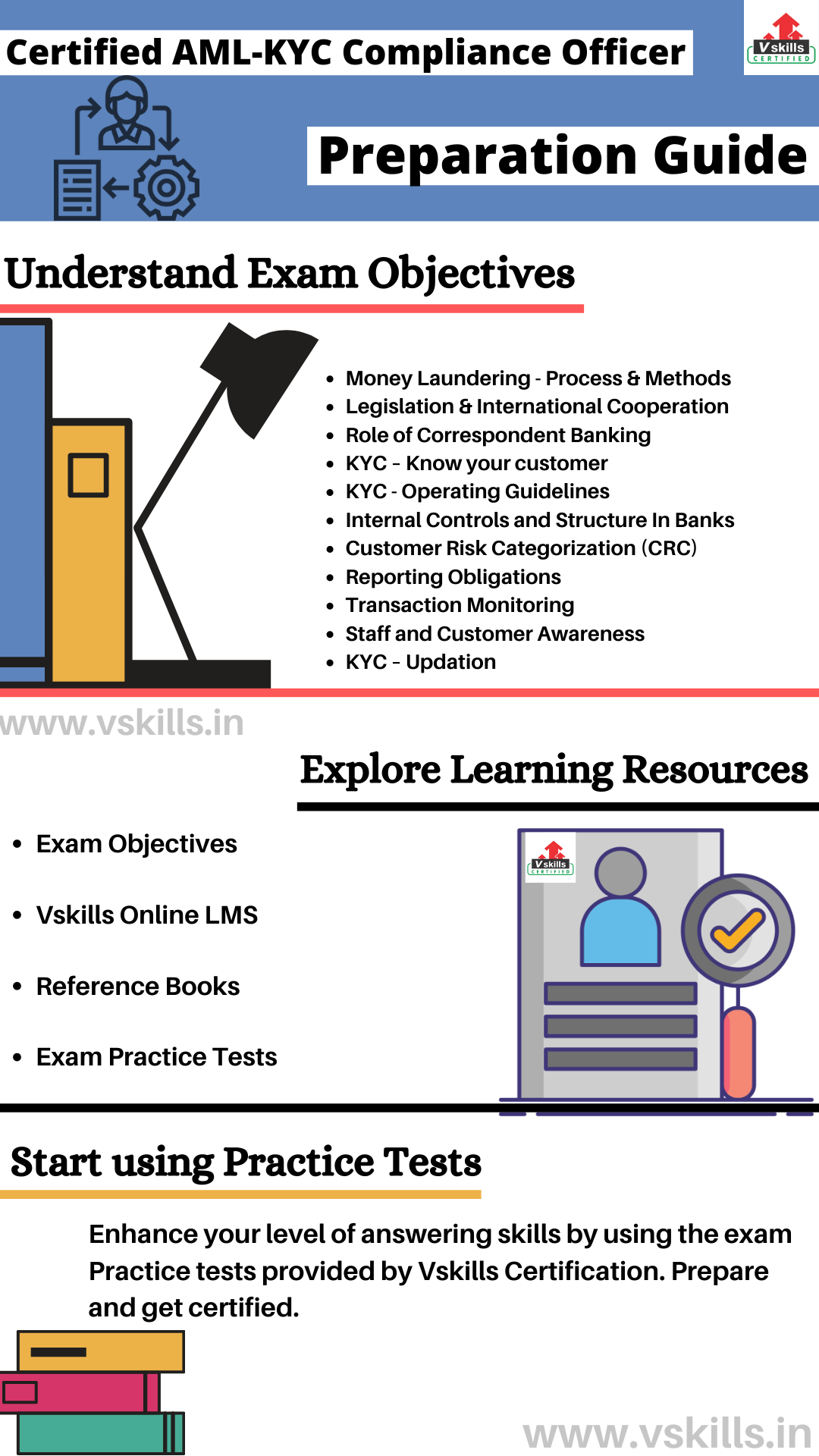 Certified AML KYC Compliance Officer | Vskills Online ...