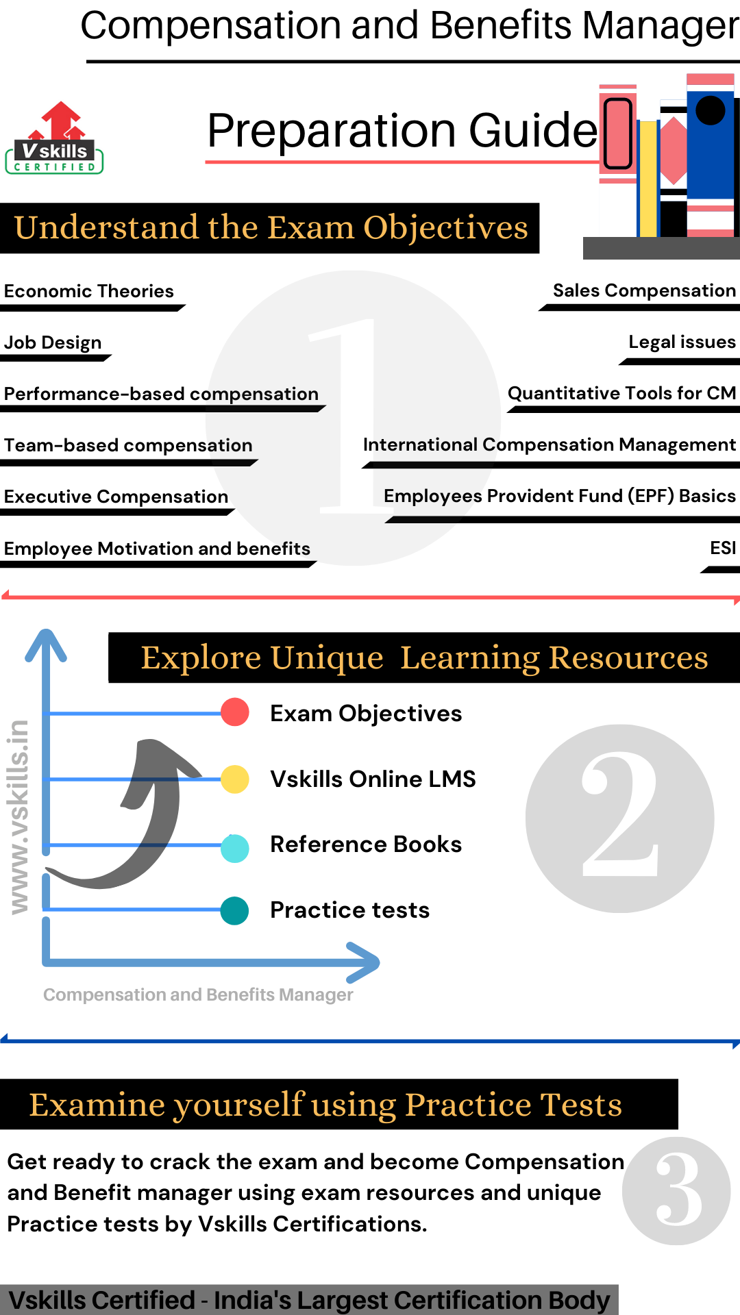 compensation and benefit manager study guide