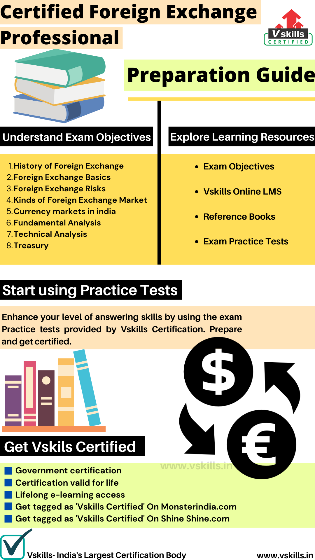 Certified Foreign Exchange Professional study guide