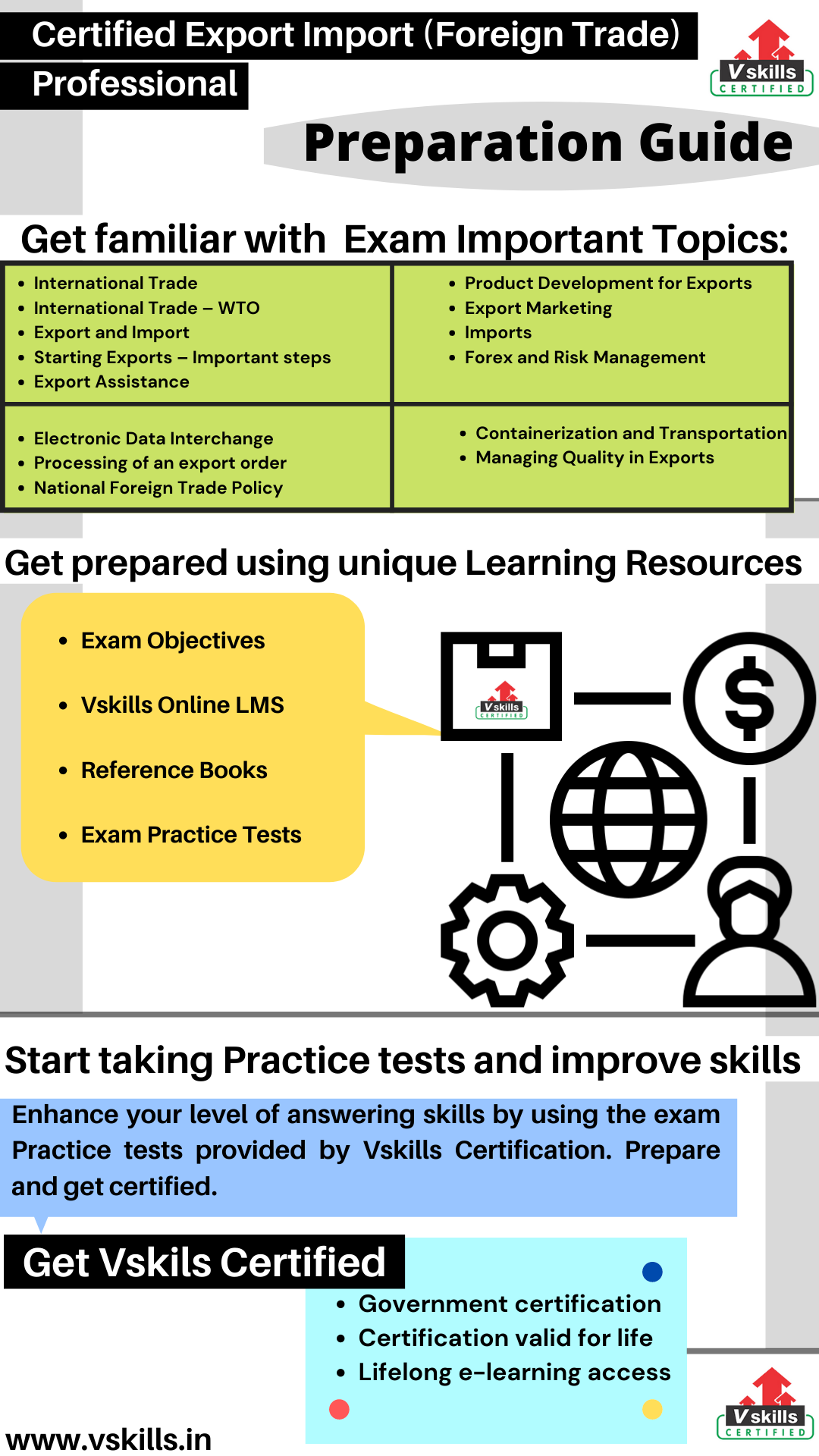 Certified Export Import (Foreign Trade) Professional study guide
