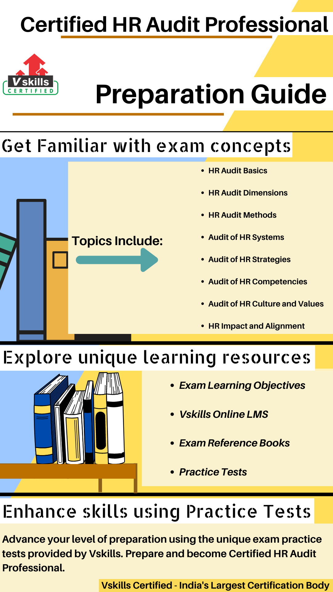 hr audit study guide