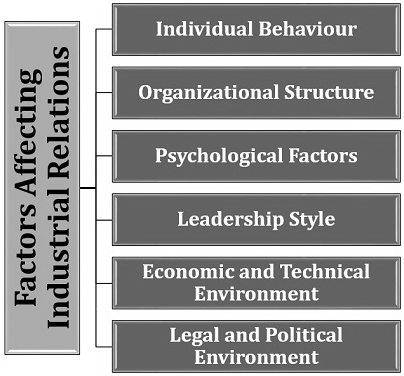 Industrial relations factor