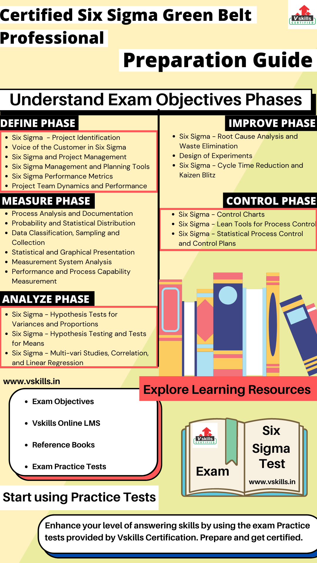 six sigma green belt study guide