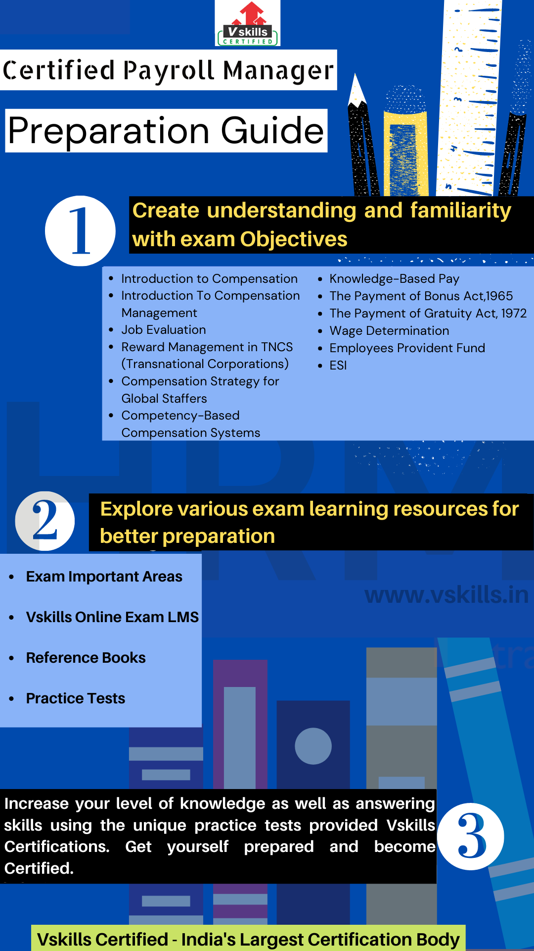 Payroll Manager study guide