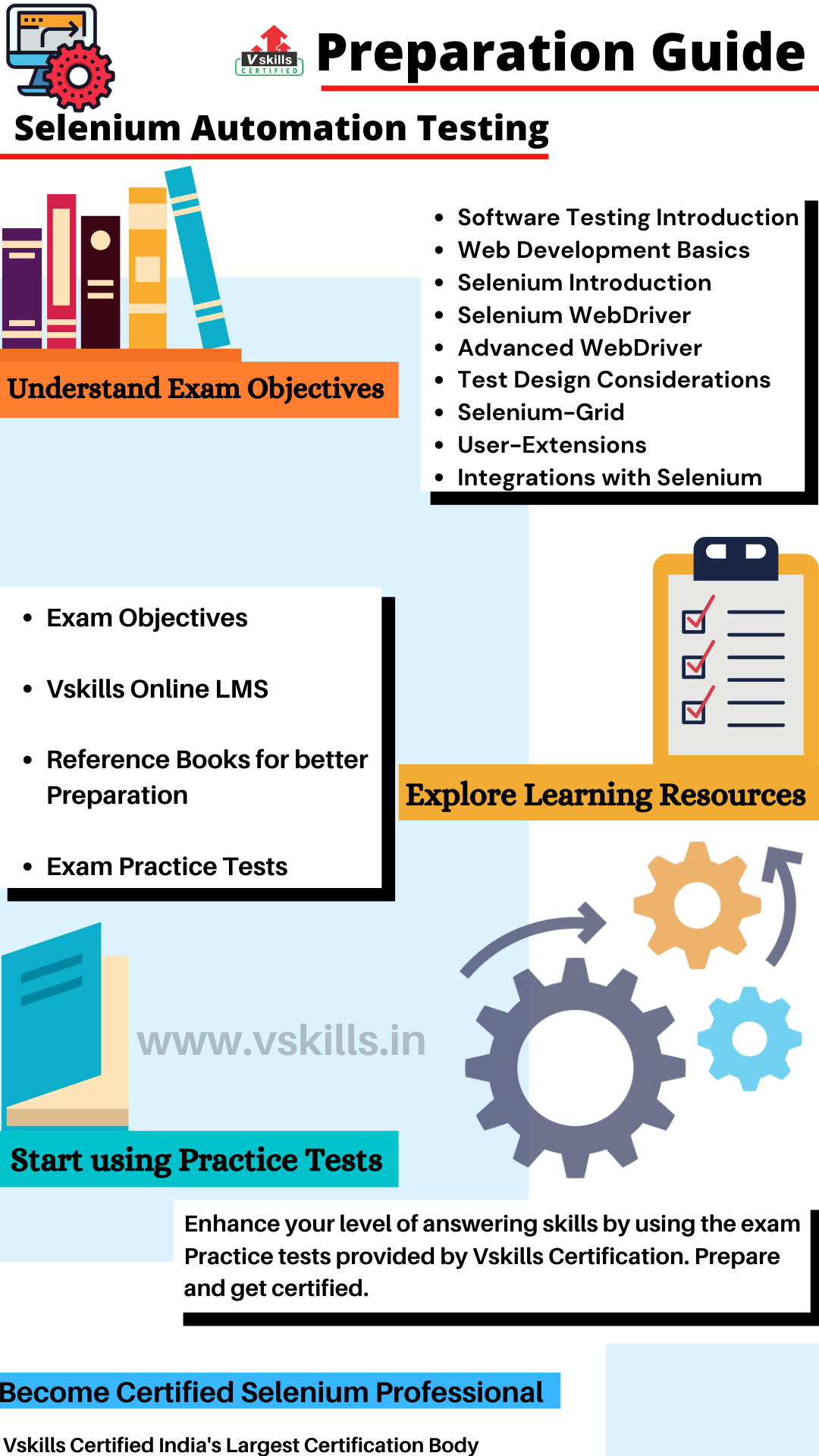 Selenium automation study guide