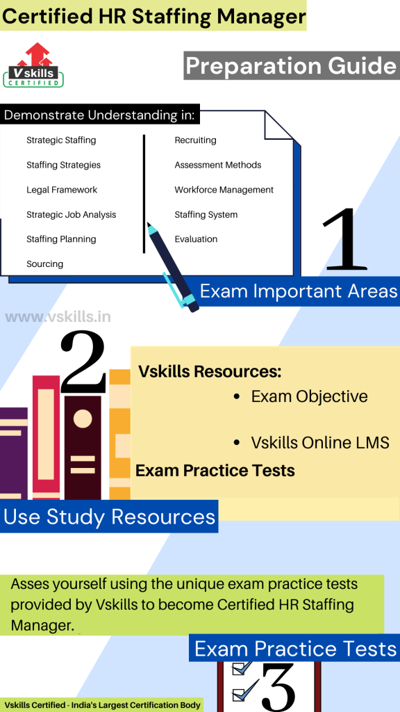 Certified HR Staffing Manager - Vskills Exam Online Tutorial