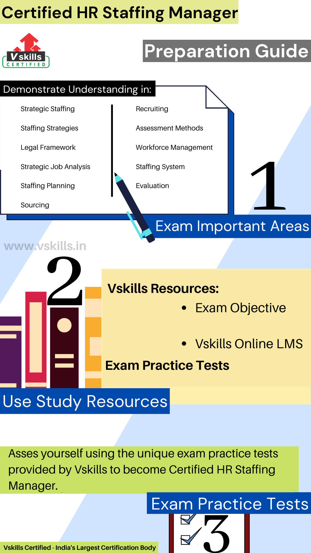 HR staffing manager study guide