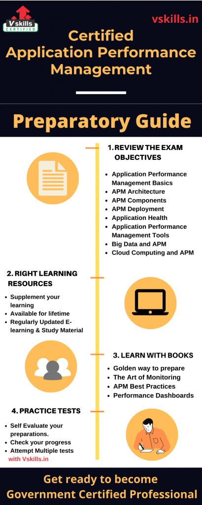 Certified Application Performance Management preparatory guide