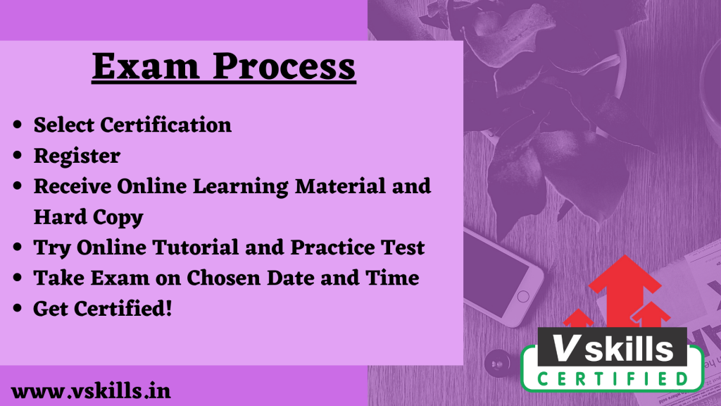 Certified Multichannel Retail Professional Exam Process