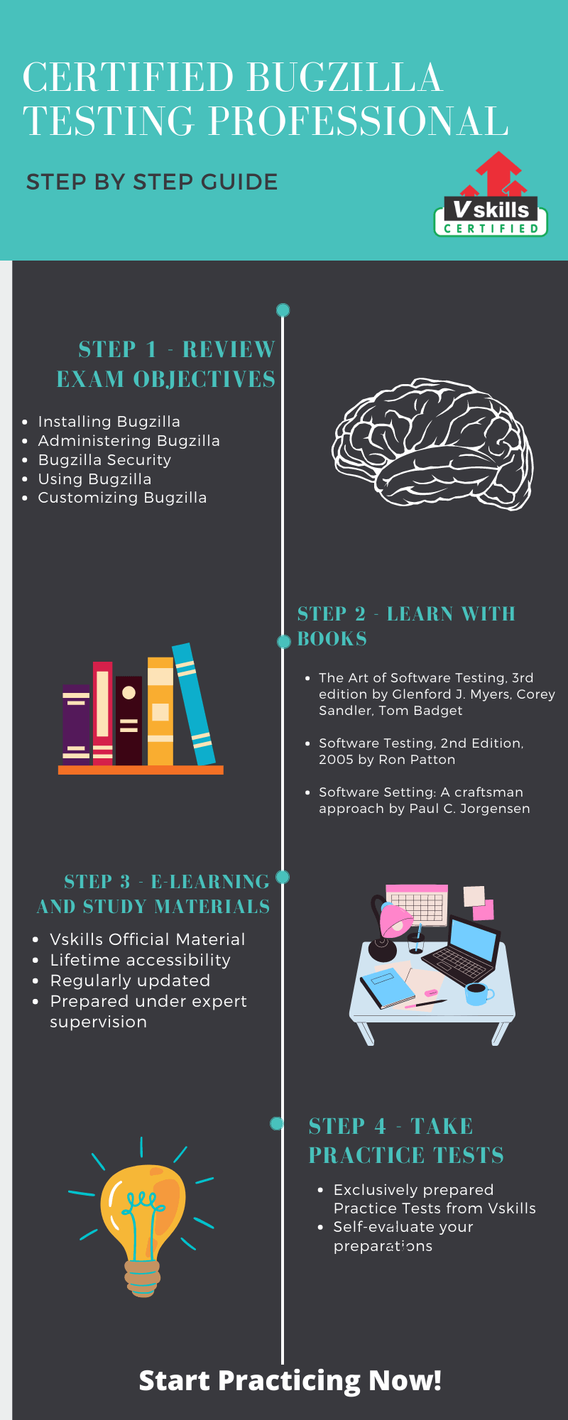 Bugzilla Testing Professional Preparation Guide