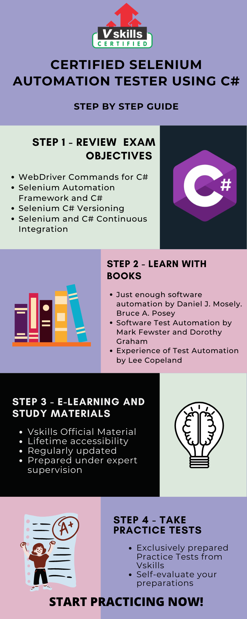 Selenium Automation Tester using C# Preparation Guide