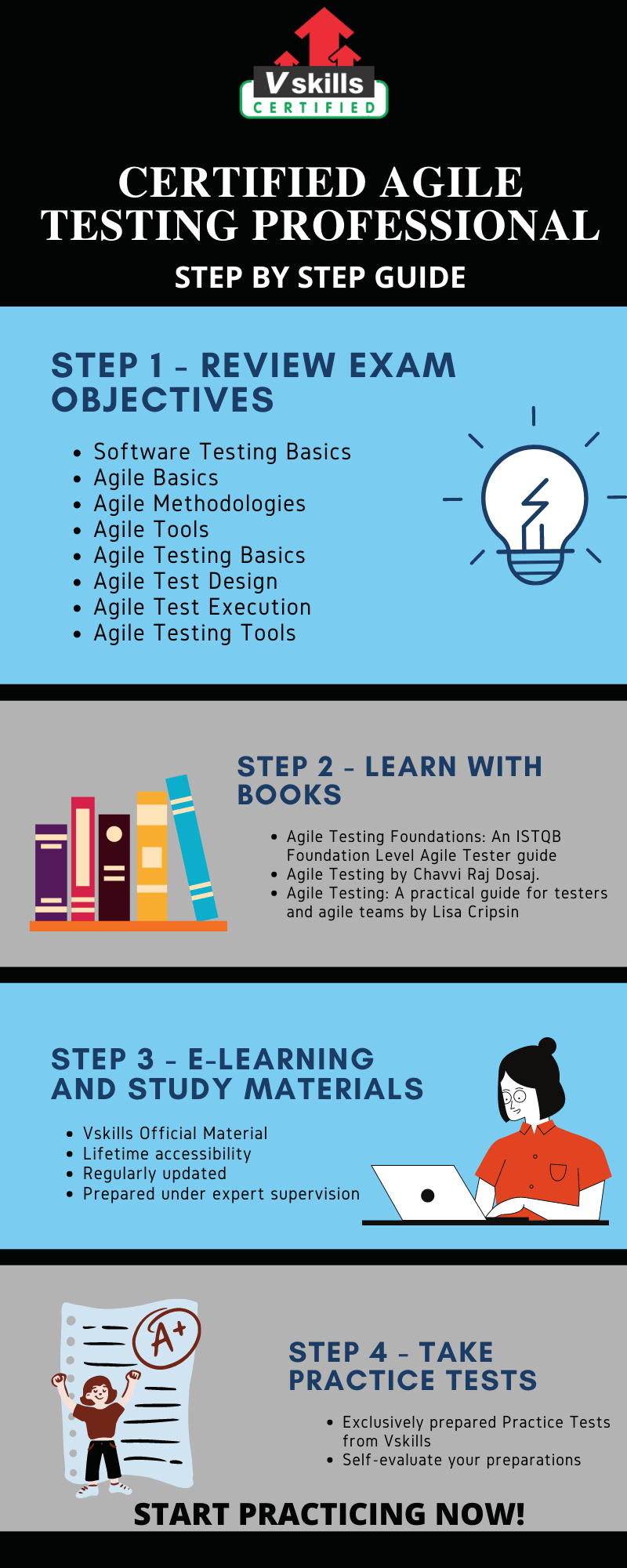 Agile Testing Professional Preparation Guide